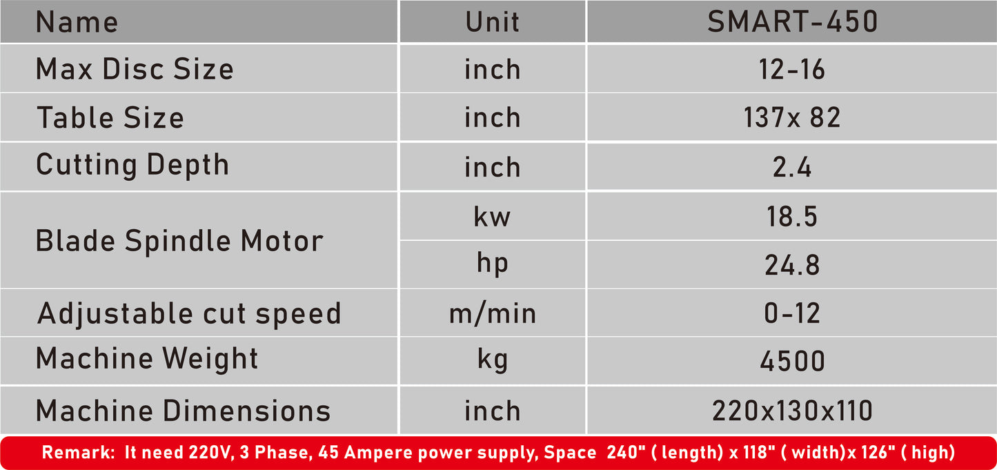 victor 1-Mono Bridge Saw