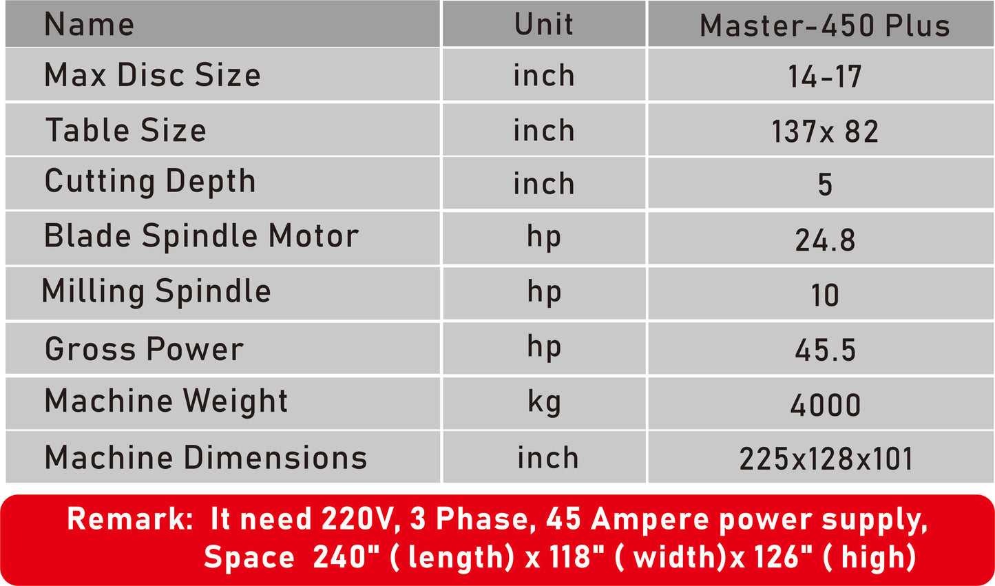 CNC Bridge Saw Attached Head for Sink Milling For Processing Granite/ Marble/Quartz Countertop